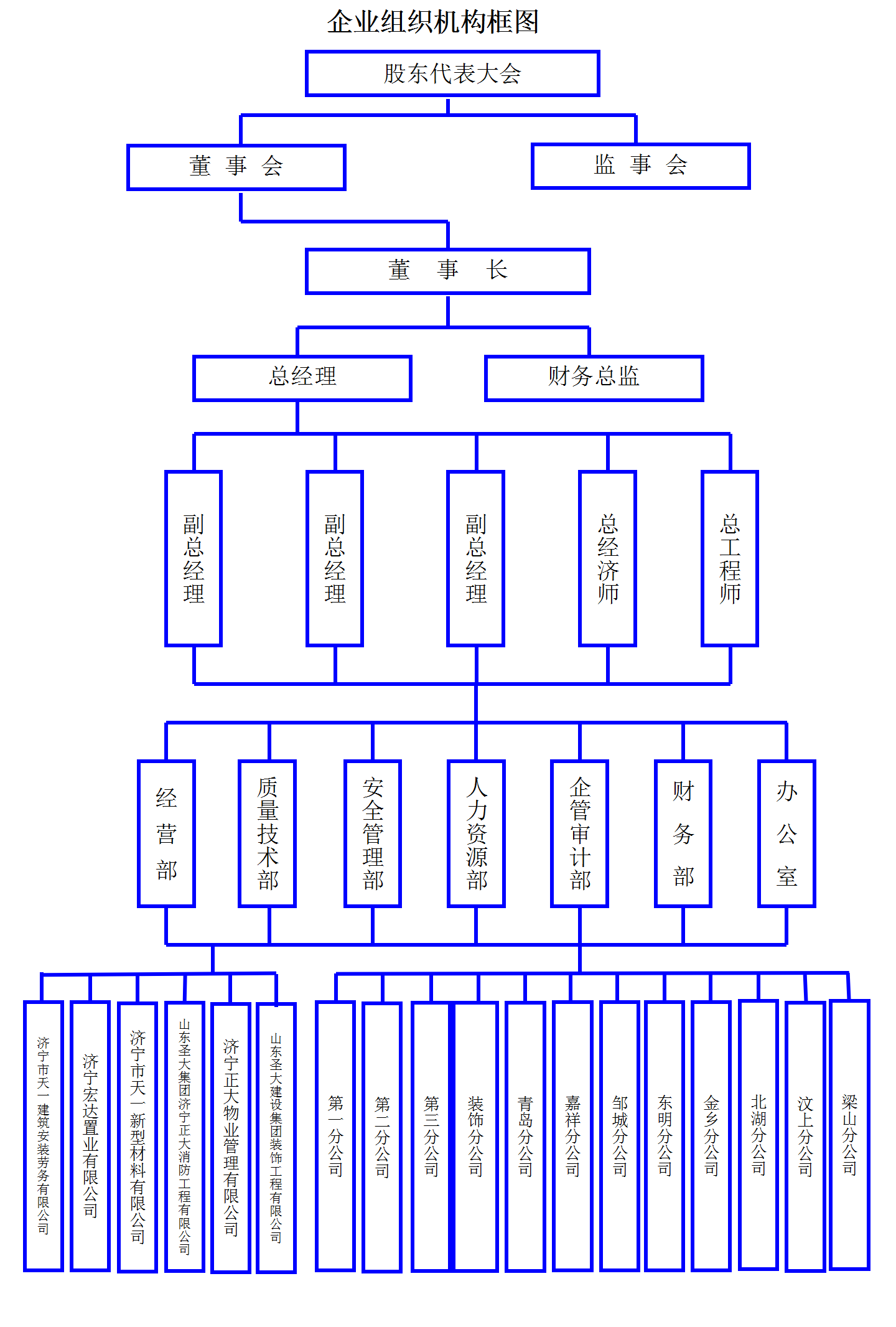 圣大集团组织机构图_01.png